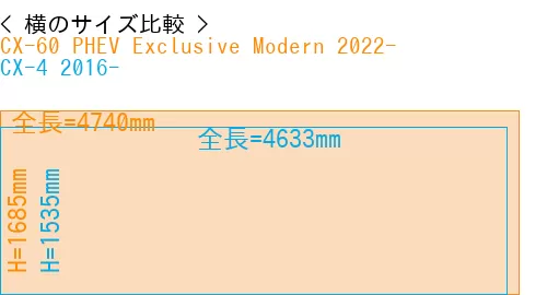 #CX-60 PHEV Exclusive Modern 2022- + CX-4 2016-